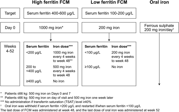 FIGURE 2: