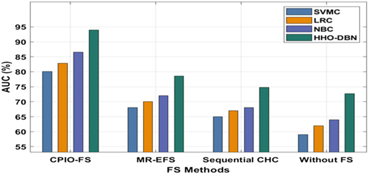 Figure 5