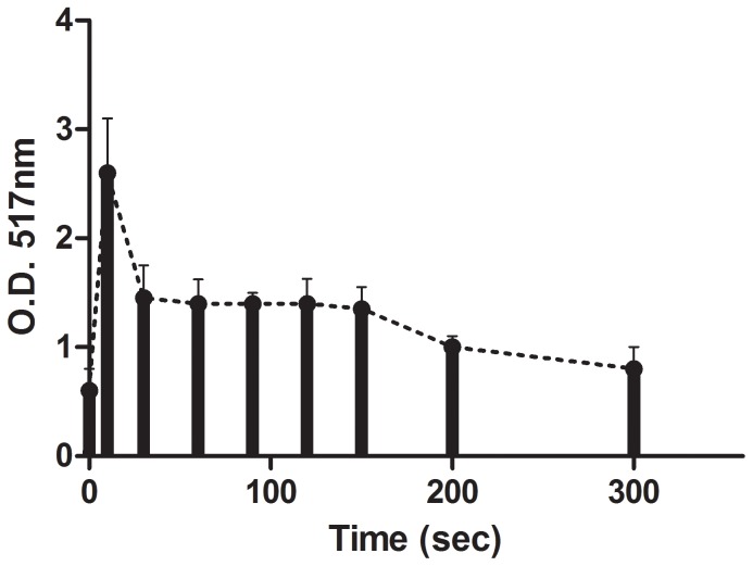 Figure 11