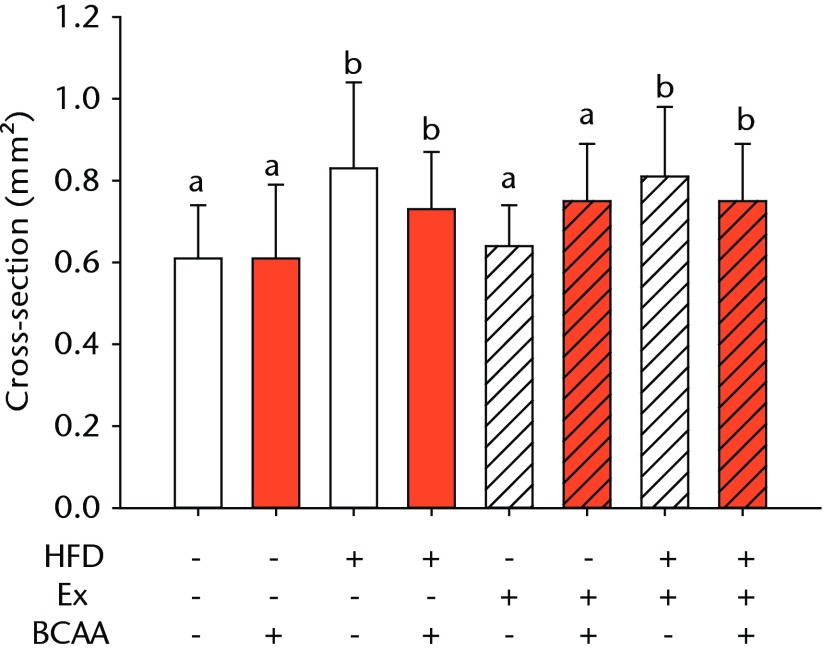 Figs. 2a - 2d