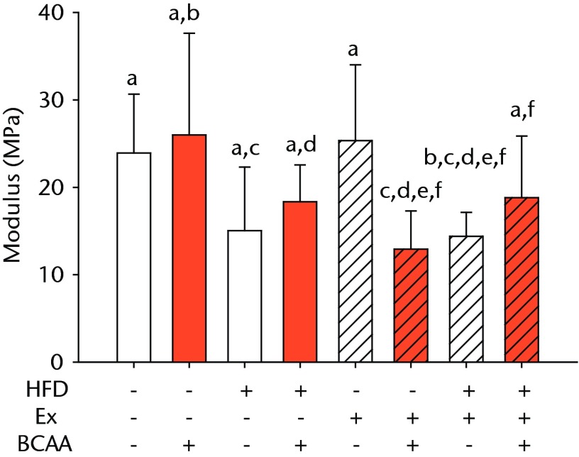 Figs. 2a - 2d