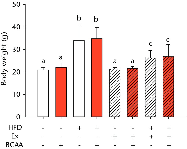 Figs. 1a - 1b