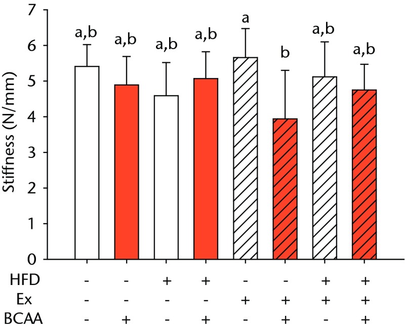 Figs. 2a - 2d