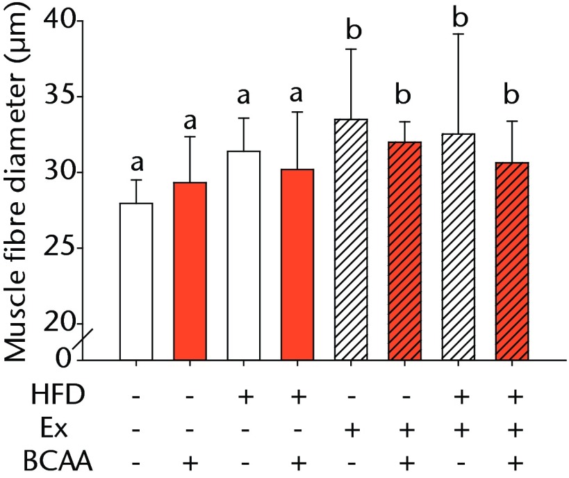 Figs. 3a - 3c