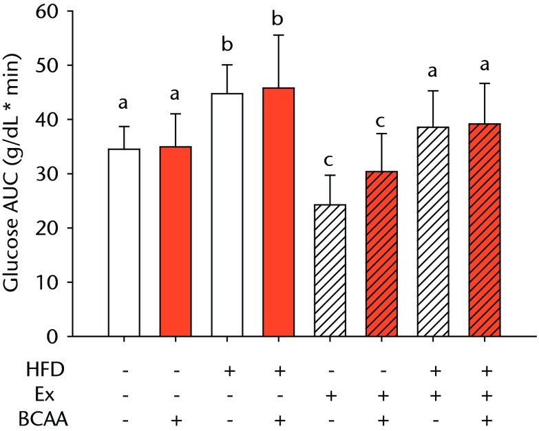 Figs. 1a - 1b