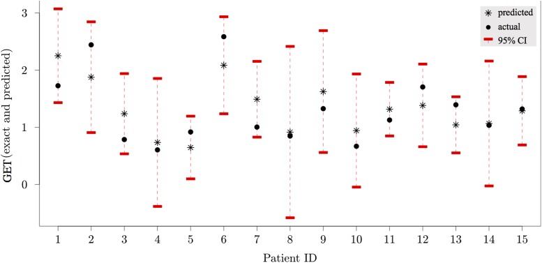 Fig 10