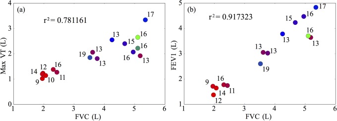 Fig 4