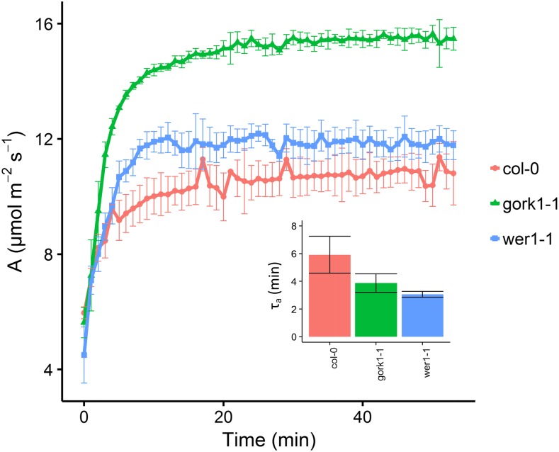 Figure 3.