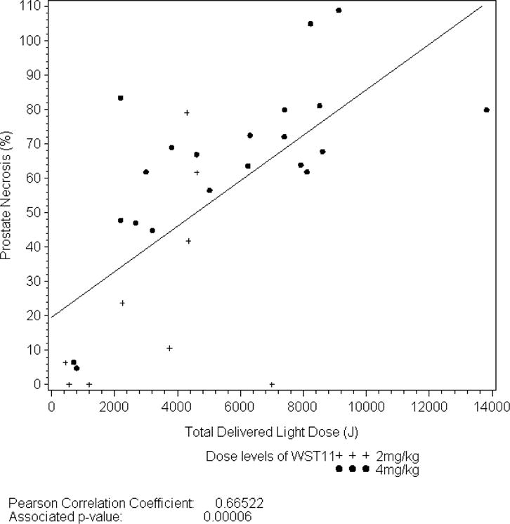 Figure 1a