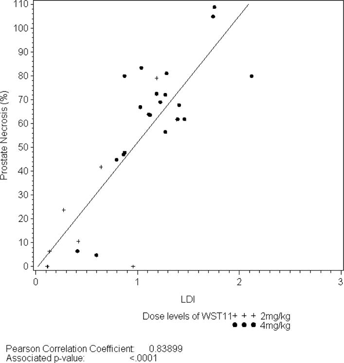 Figure 1b