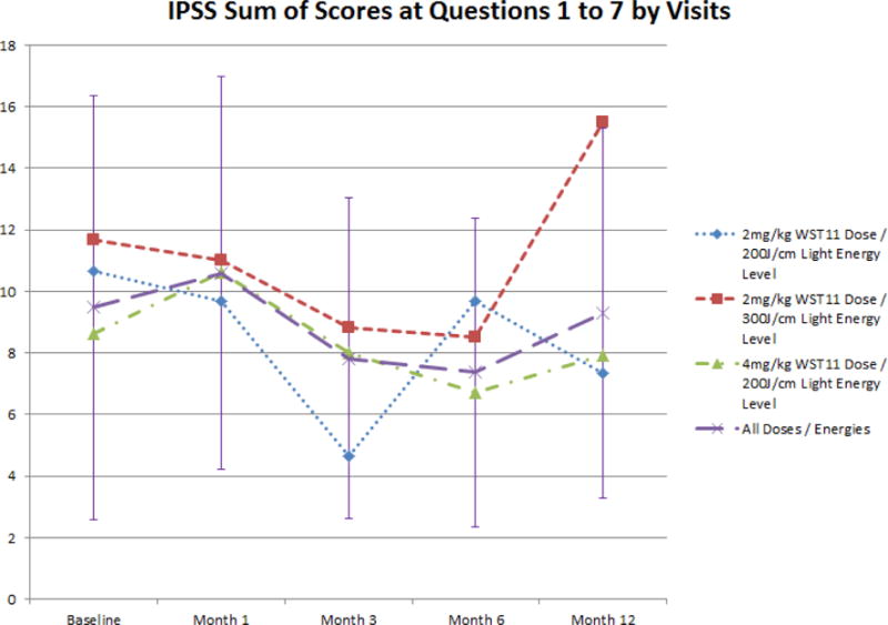 Figure 3a