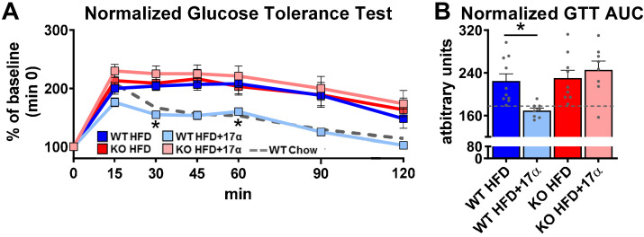 Figure 3—figure supplement 1.