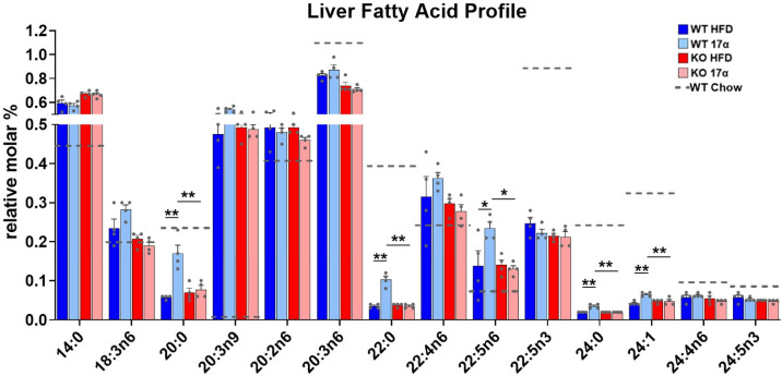 Figure 4—figure supplement 2.