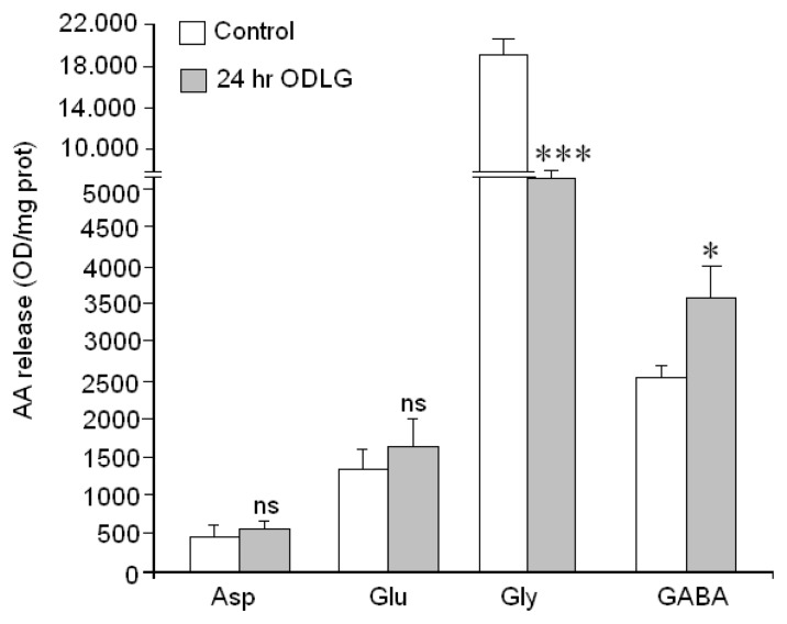 Figure 9.