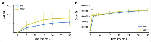 Fig 3.