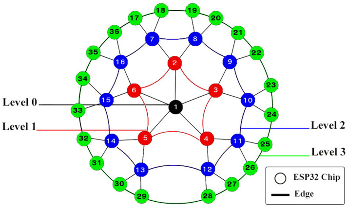 Figure 7