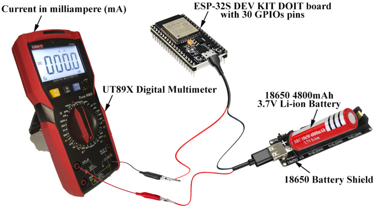 Figure 10