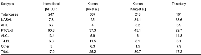 graphic file with name kjim-24-128-i003.jpg