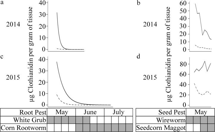 Fig 4