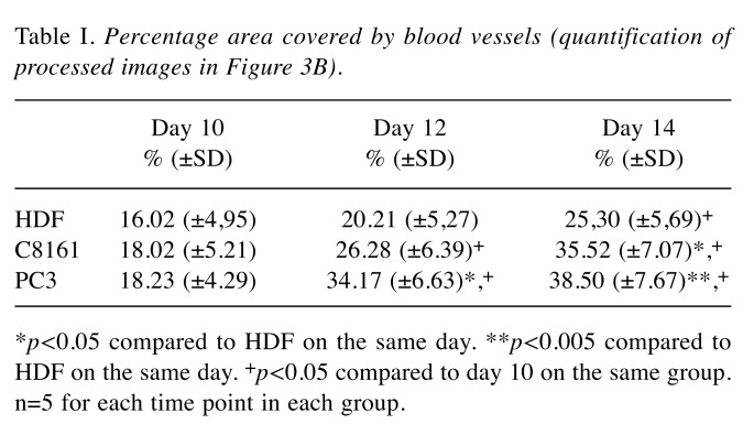 graphic file with name in_vivo-32-464-i0001.jpg