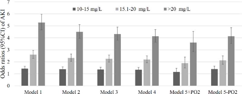 Figure 2: