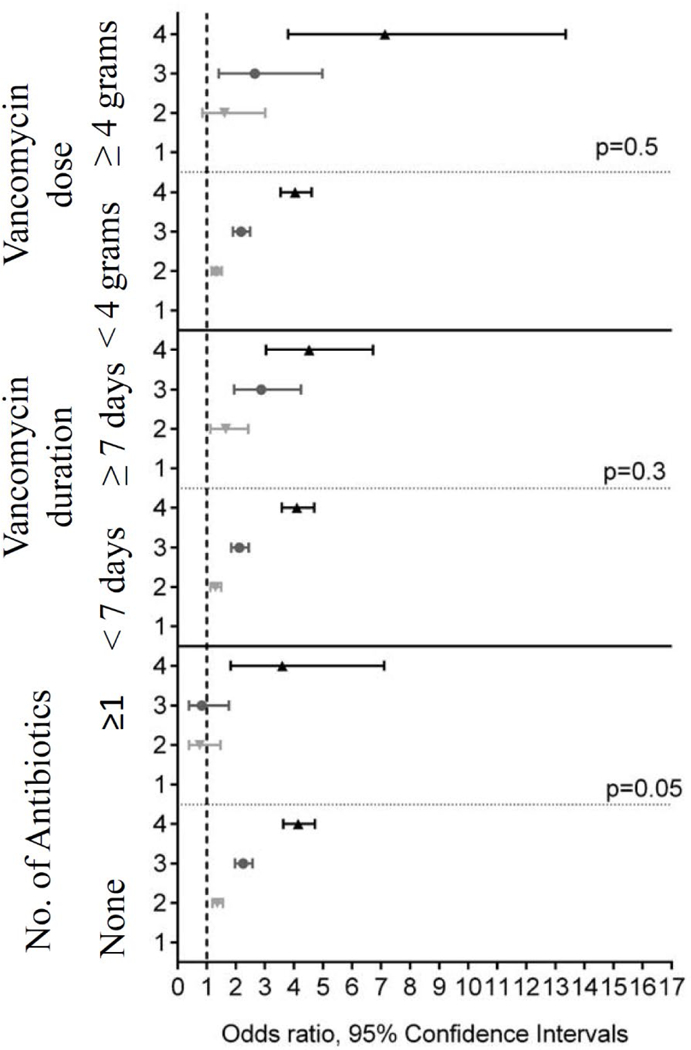 Figure 4: