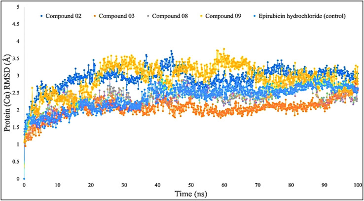 Figure 4