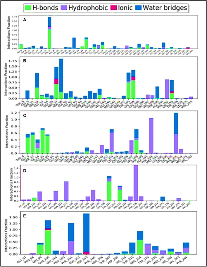 Figure 10