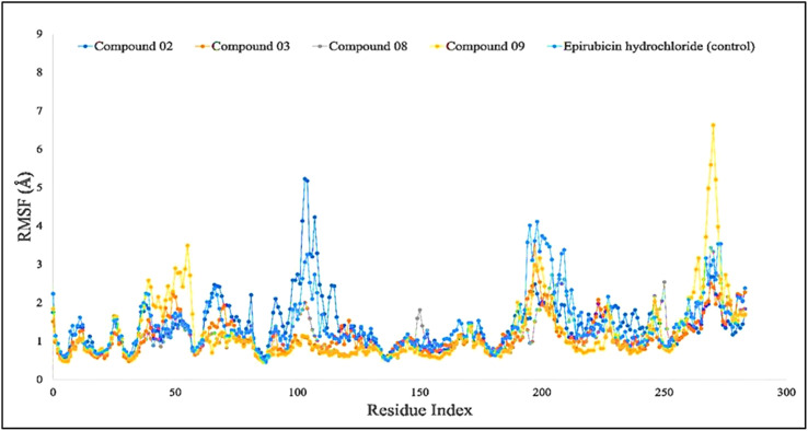 Figure 5