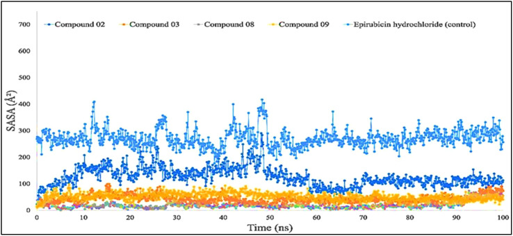 Figure 7