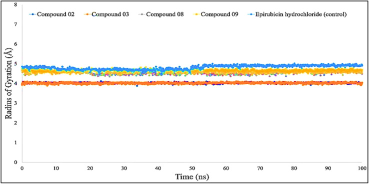 Figure 6