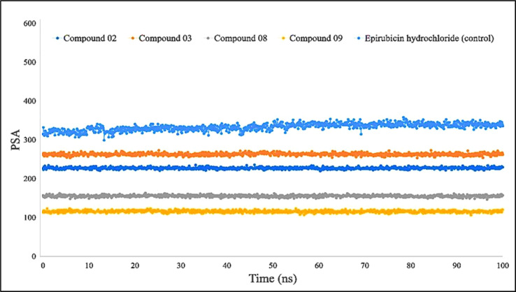 Figure 9