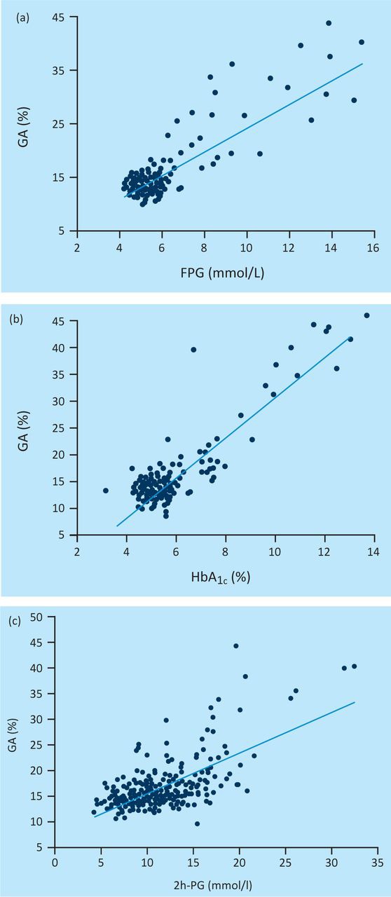 Fig 1.