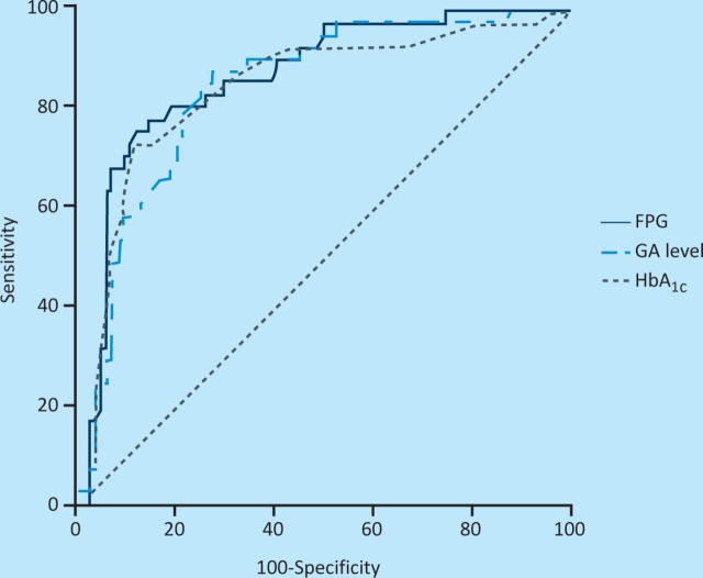 Fig 2.