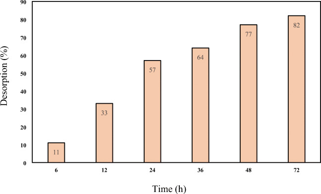 Fig. 9