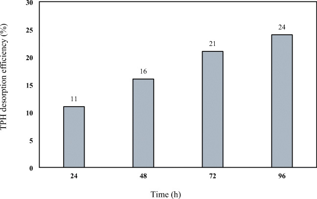 Fig. 11