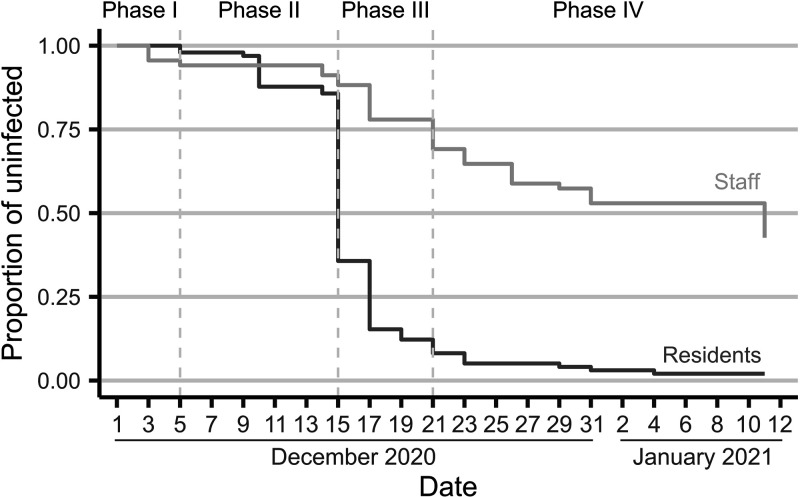 FIG 2