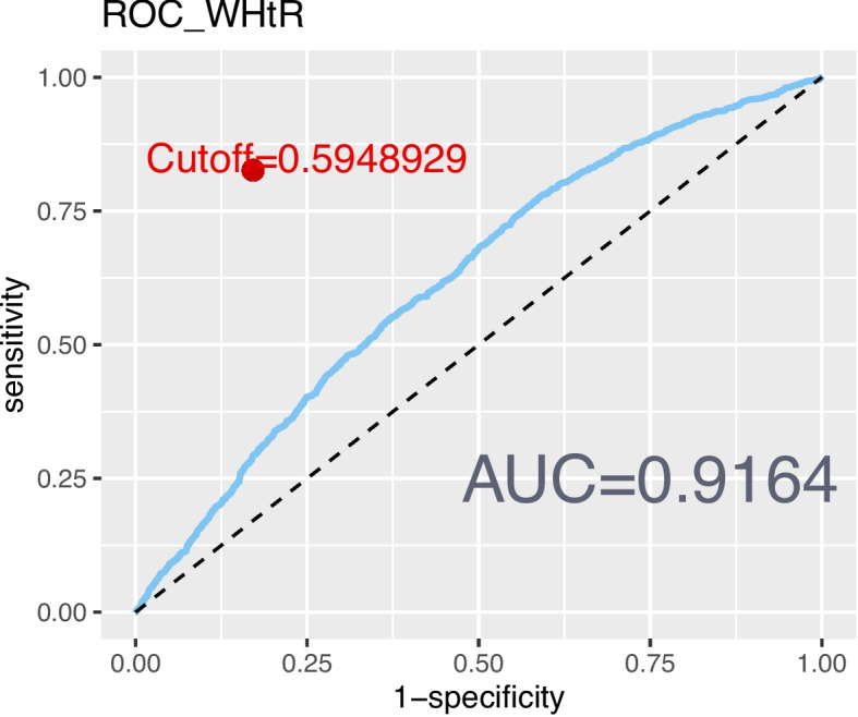 Fig. 3