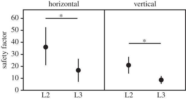 Figure 4.