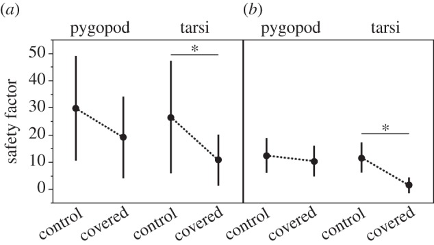 Figure 5.