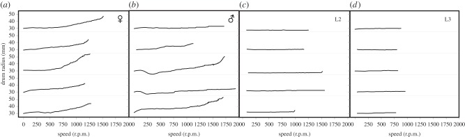 Figure 6.