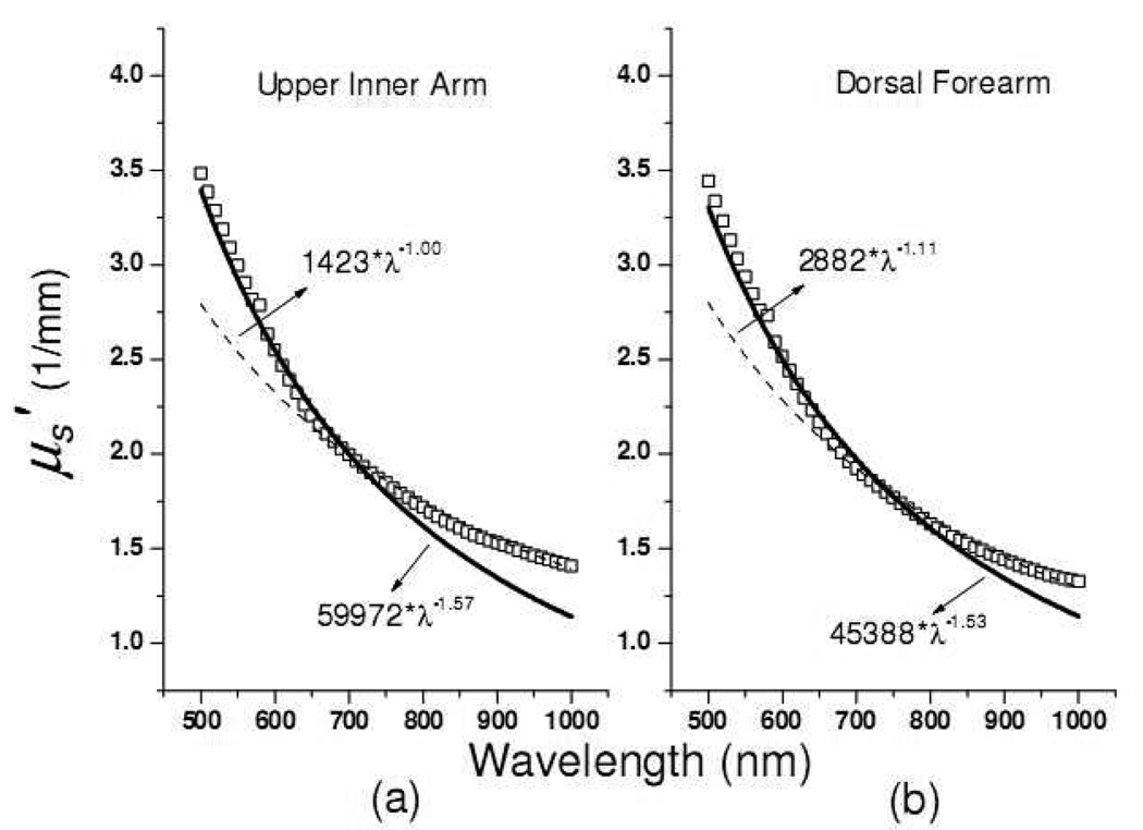 Fig. 9