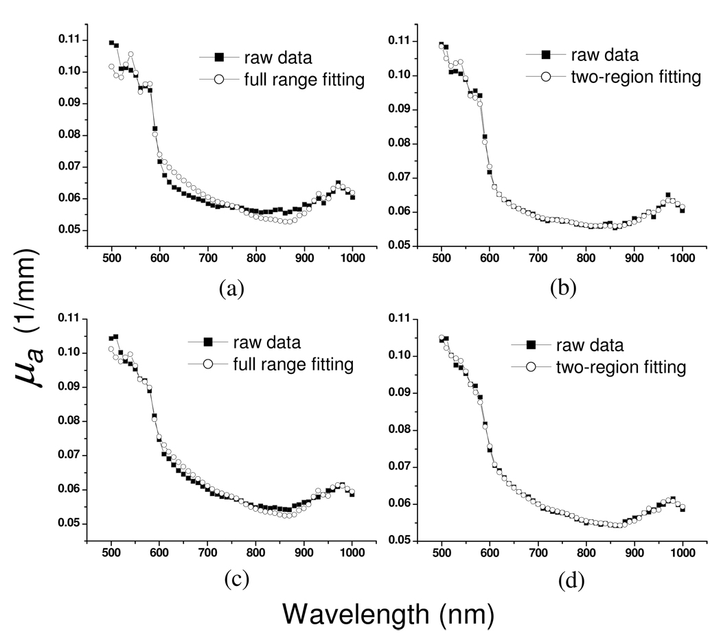 Fig. 8