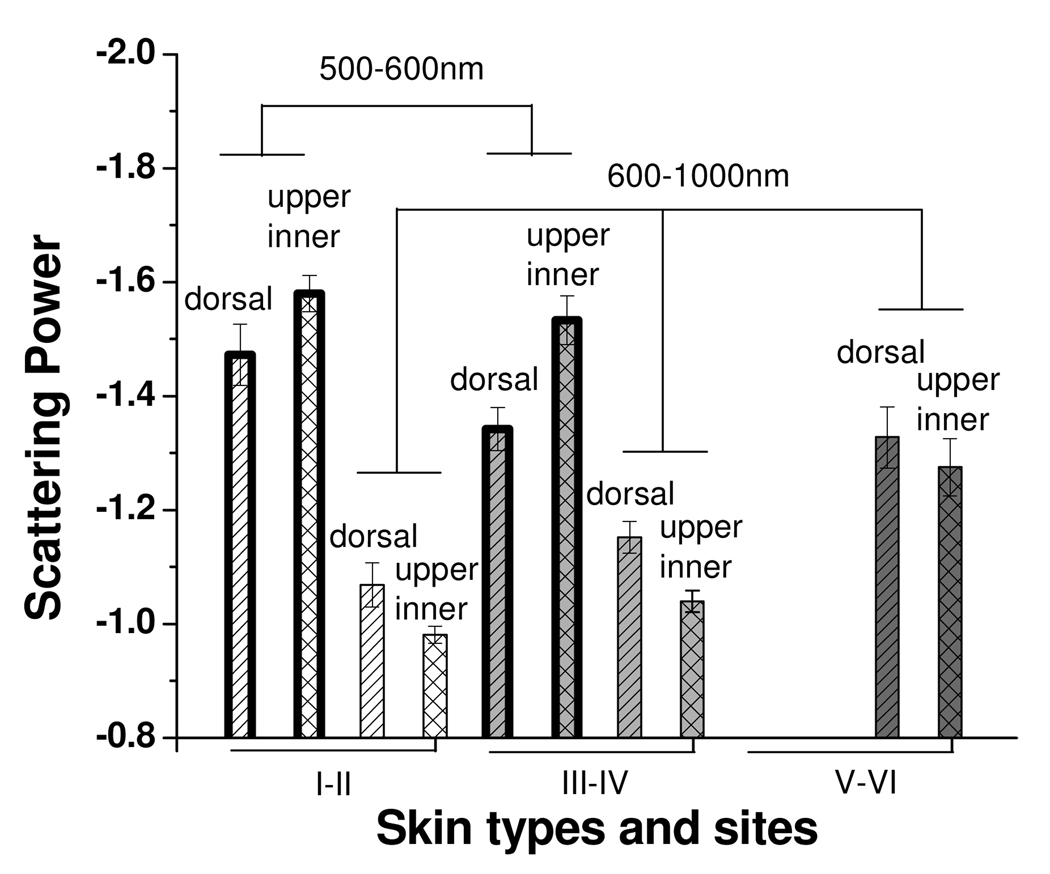 Fig. 10