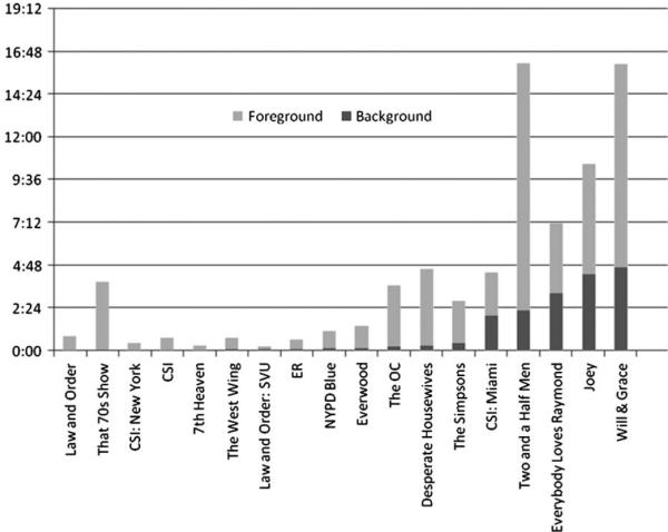 FIGURE 1