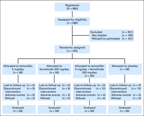 Fig 1.