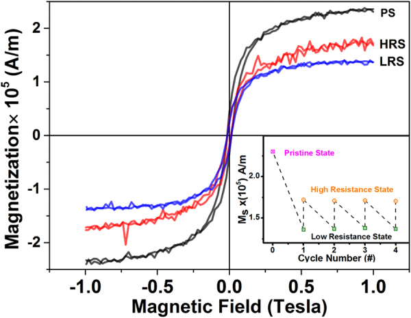 Figure 4