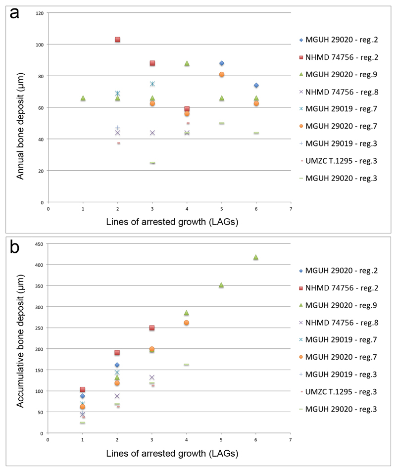 Extended Data Figure 6