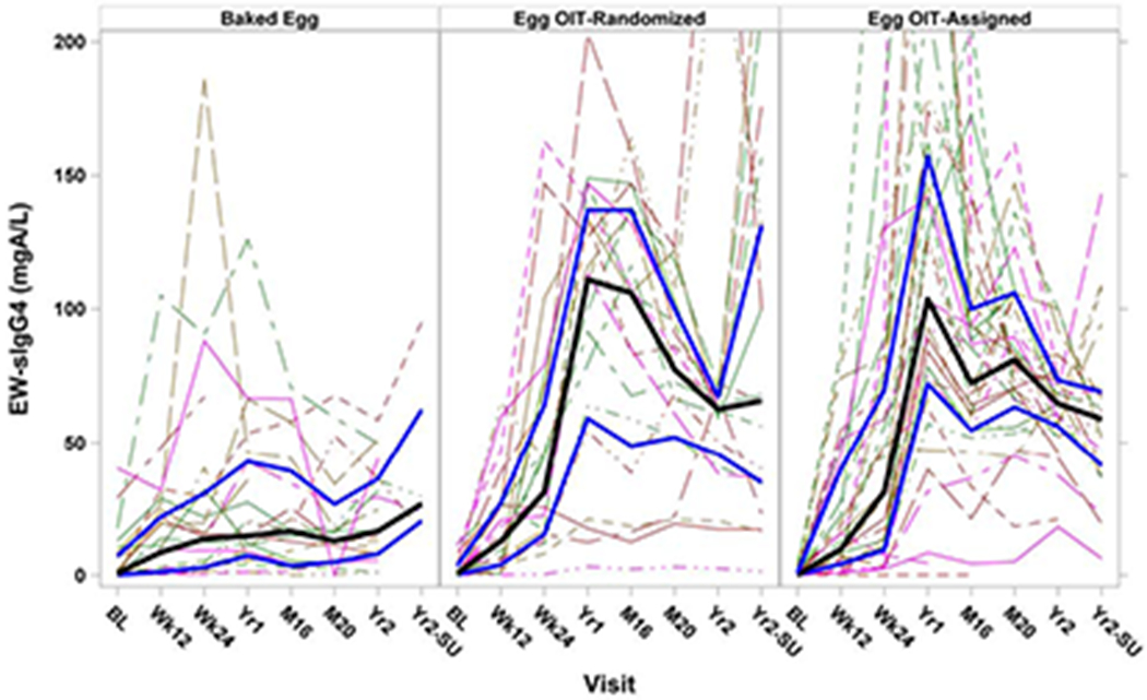 Figure 4: