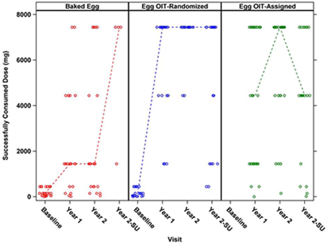 Figure 2: